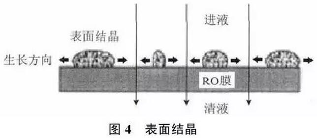 脱硫废水处理