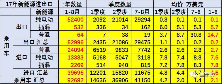 17年1-8月中国江南网页版登录入口官网下载
进出口分析