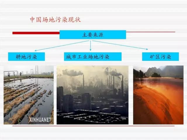 中国式污染场地的修复与实践