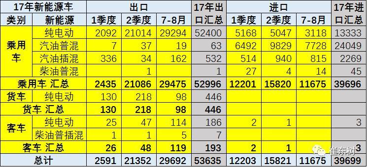 17年1-8月中国江南网页版登录入口官网下载
进出口分析