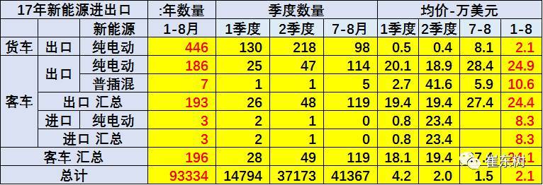 17年1-8月中国江南网页版登录入口官网下载
进出口分析