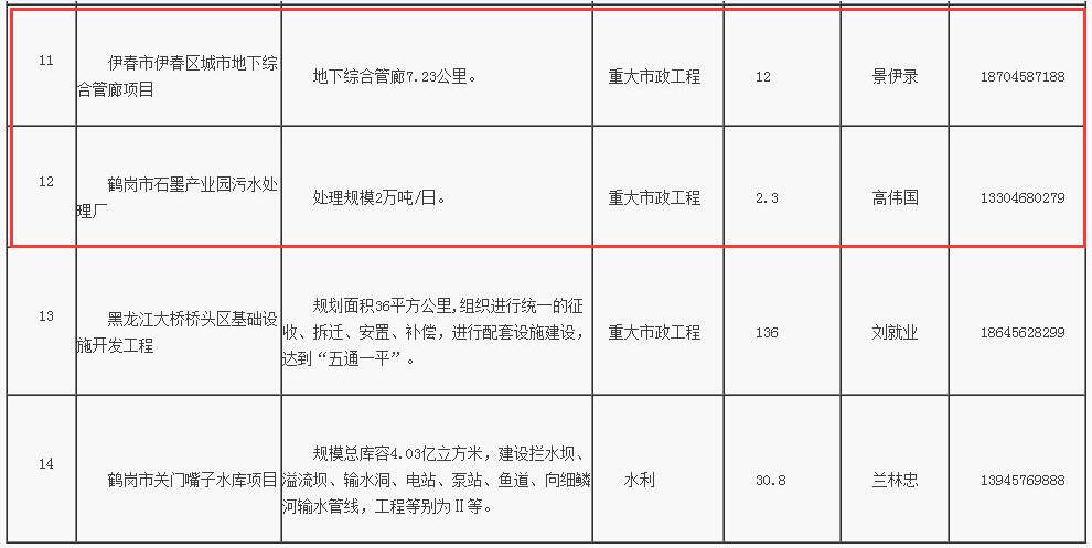 PPP项目