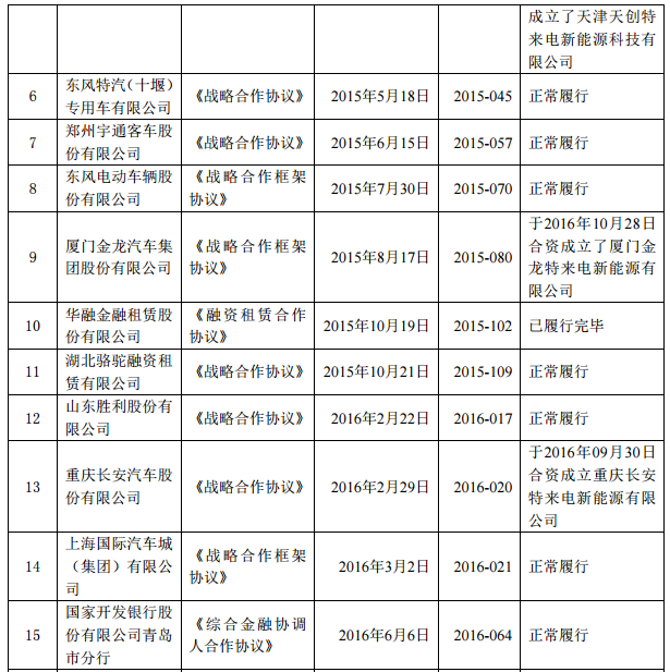 特銳德：牽手滴滴進軍電動網(wǎng)約車充電市場