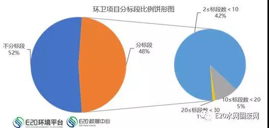 这么火的环卫市场，但Ta还是小而散？