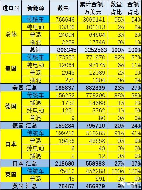 17年1-8月中国江南网页版登录入口官网下载
进出口分析