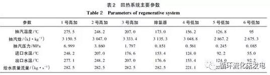 余热回收