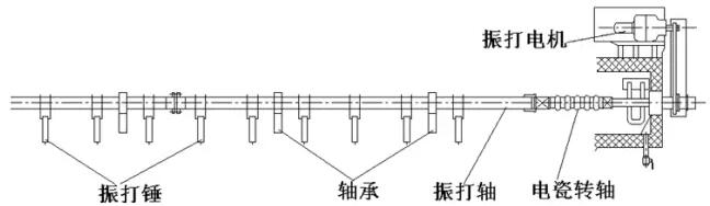 电除尘