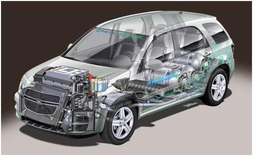 燃料电池汽车应有专门政策激励