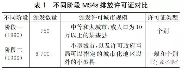 美国雨水排放许可证制度对我国雨水管理启示研究