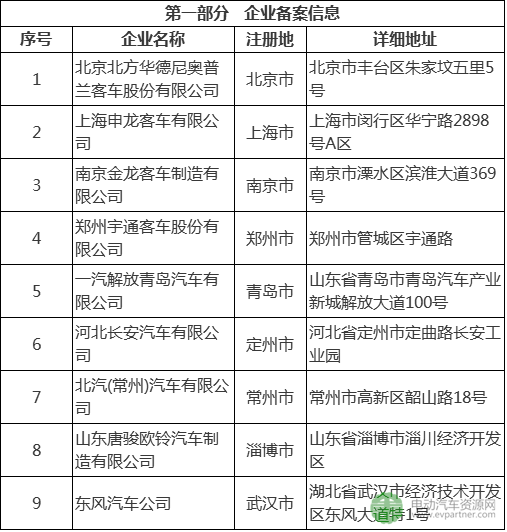 北汽福田/比亚迪/南京金龙等上榜北京第3批新能源商用车备案目录