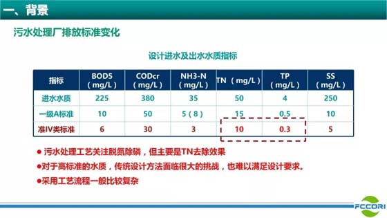 污水处理工艺