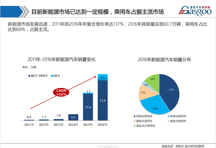 双积分+禁售燃油车 契机之下新能源车企如何转型升级