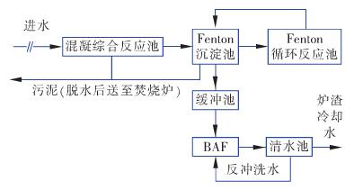 反渗透浓水