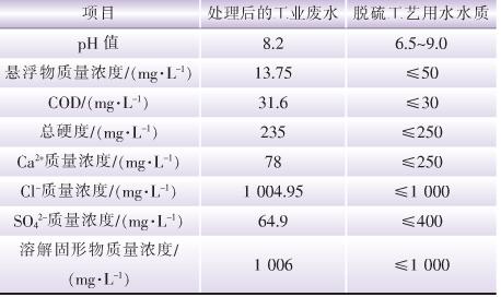 废水处理工艺