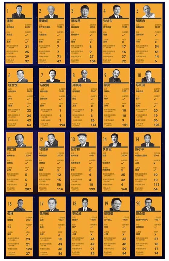 2017中国百佳CEO榜单