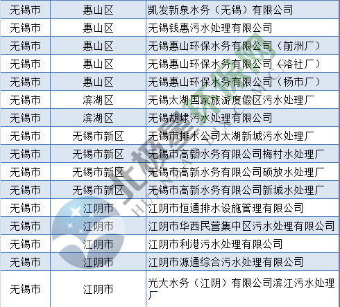 污水处理