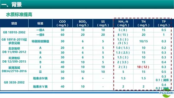 污水處理工藝