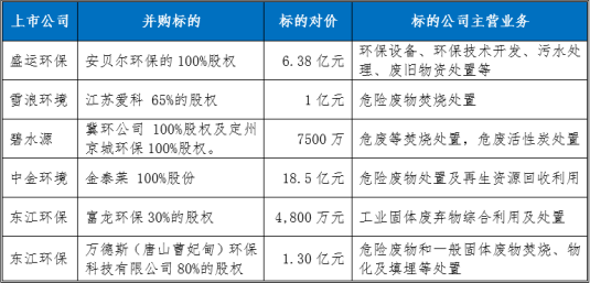 環(huán)保行業(yè)