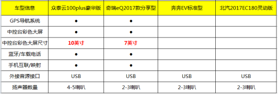 4款电动汽车的角逐，谁更胜一筹？