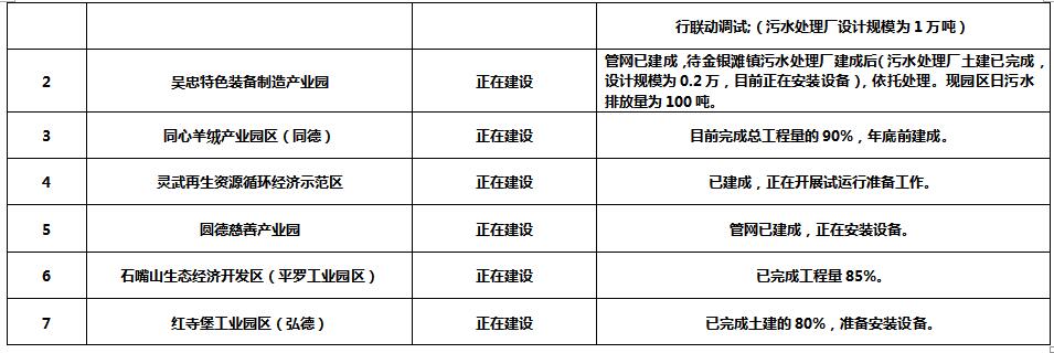 污水处理