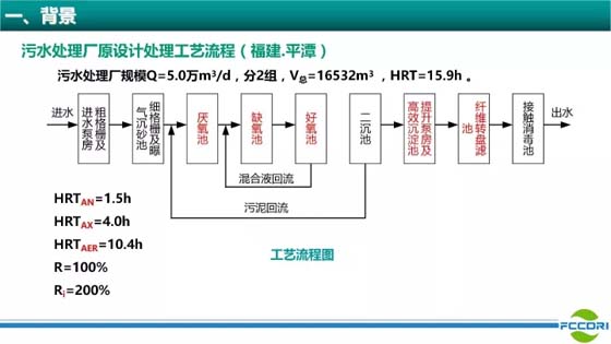 污水处理工艺