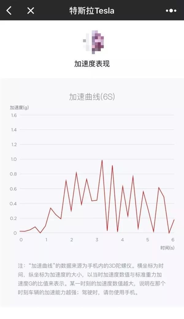 微信上线特斯拉小程序：一键查询充电站位置