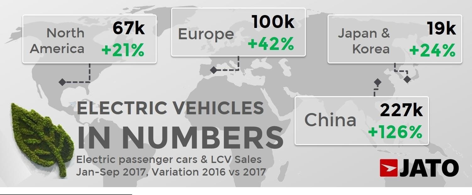 2017年全球电动汽车市场分析 中国撑起一片天