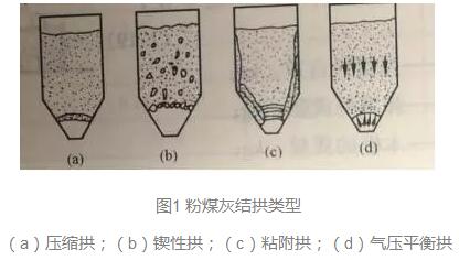 除尘器