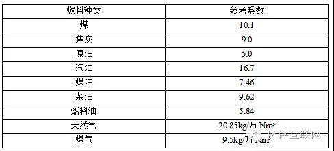 环评老大难——氮氧化物计算、预测有关问题汇总