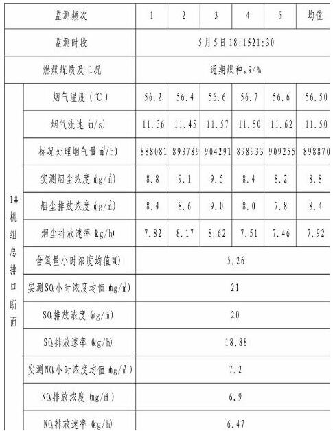 超低排放改造