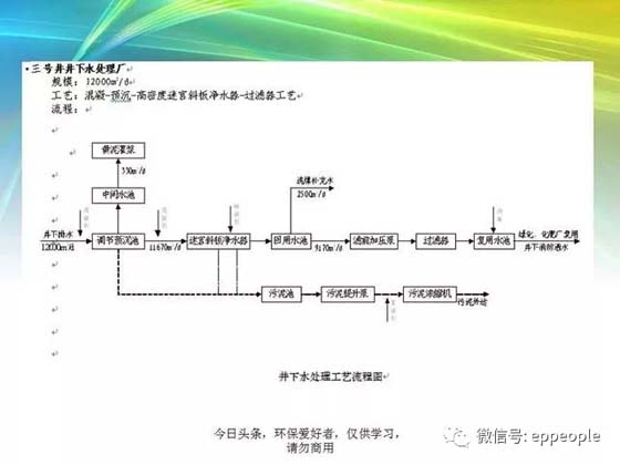 污水处理技术