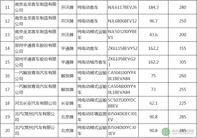 北汽福田/比亚迪/南京金龙等上榜北京第3批新能源商用车备案目录