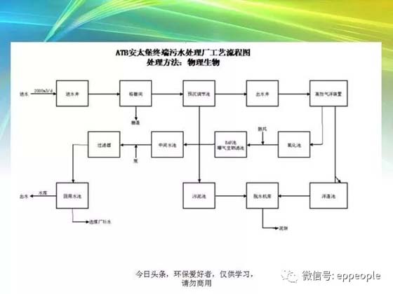 污水处理技术