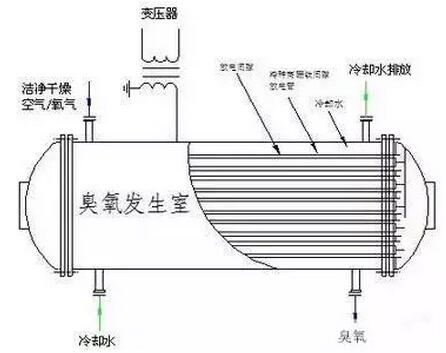 化工园区废水