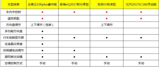 4款电动汽车的角逐，谁更胜一筹？