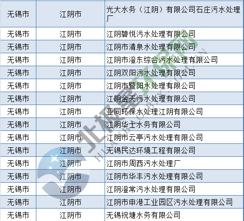 污水处理