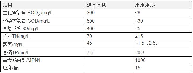 污水处理