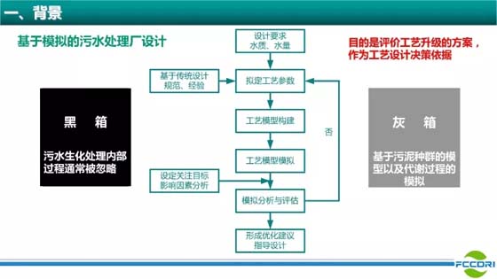 污水处理工艺