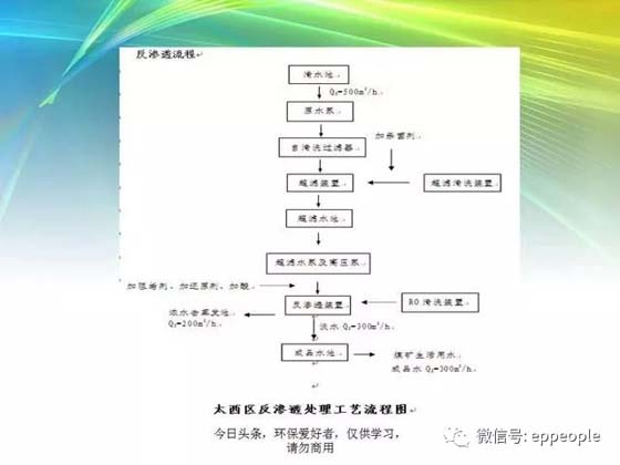 污水处理技术