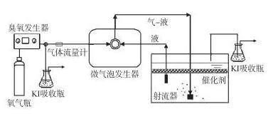 化工园区废水