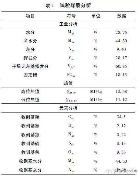 循环流化床锅炉