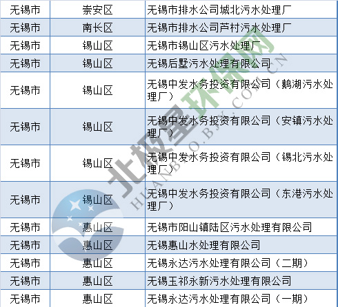 污水处理