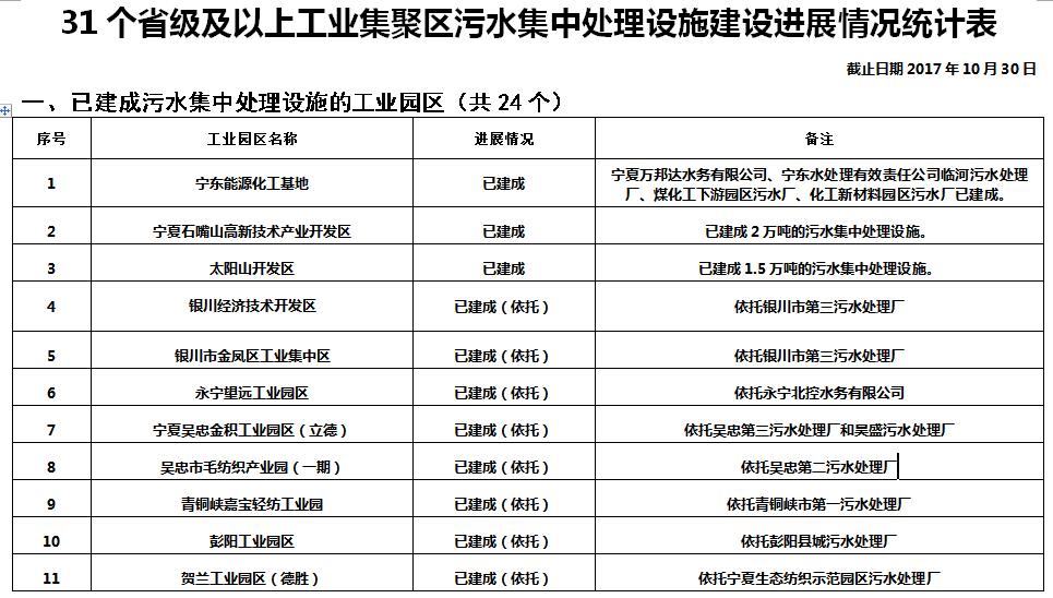 污水处理