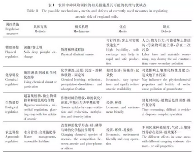 农田中砷风险调控的相关措施及可能的机理与优缺点