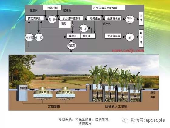 污水处理技术