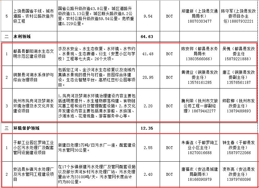 PPP项目