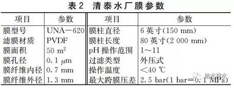 中空纤维膜