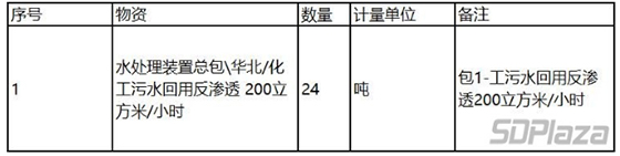 招标物资名称、数量