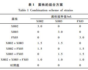 生物脱氮技术