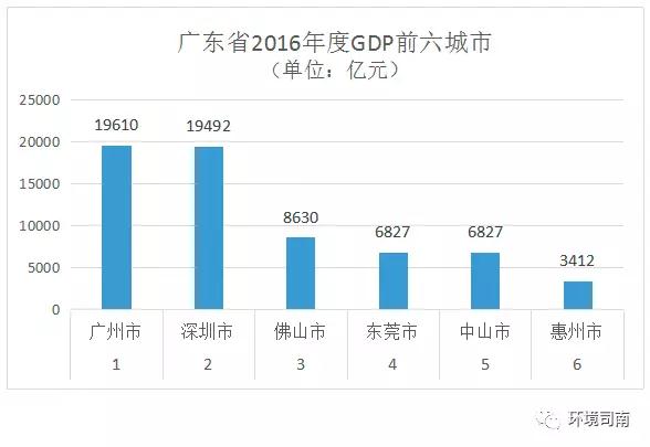 120亿！广东省成为国内首个环卫市场化份额过百亿省份
